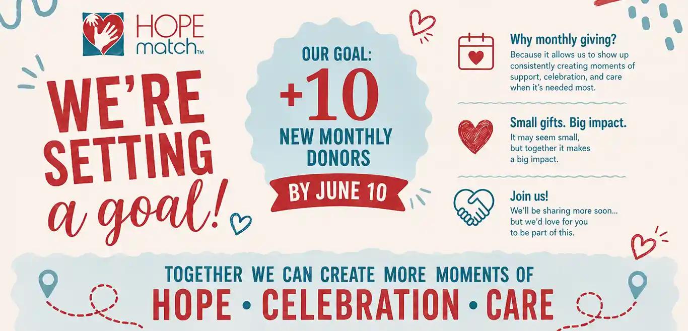 We're setting a goal: +10 new monthly donors by June 10. Together we can create more moments of Hope, Celebration, and Care.
